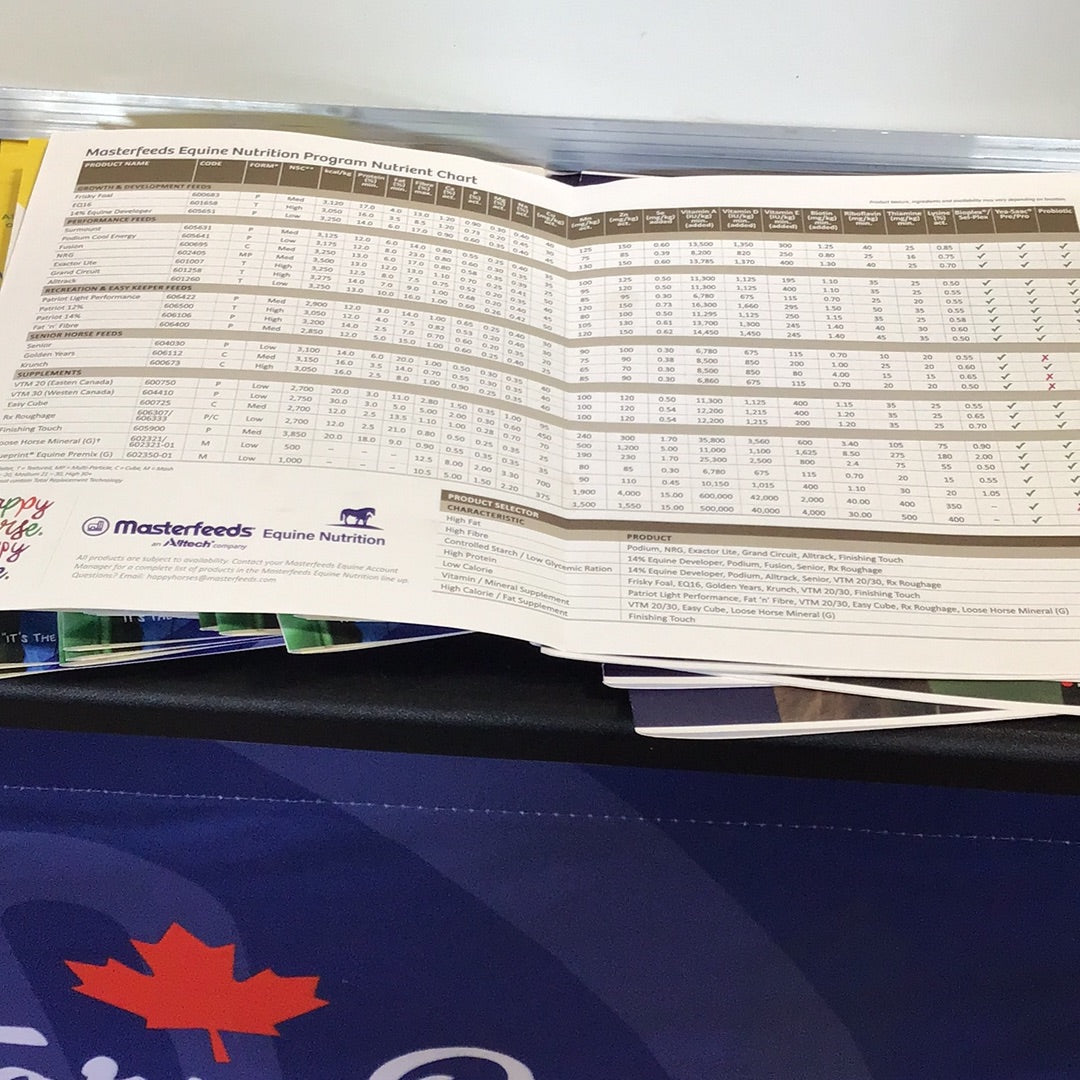 Masterfeeds W-All Track Horse Ration MP-25KG