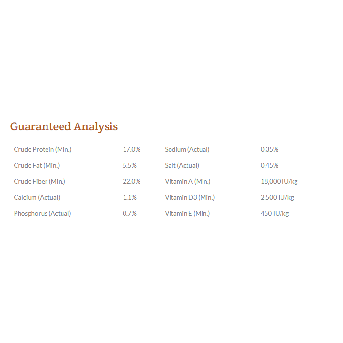 Hoffman's 17% Developer Ration - 20kg