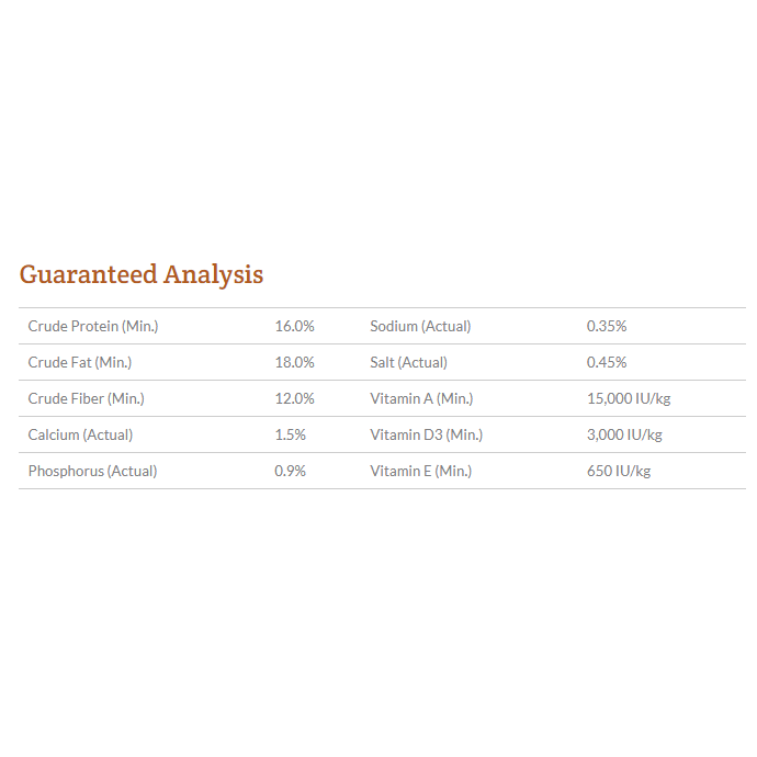 Hoffman's 16% ProFat - 15kg