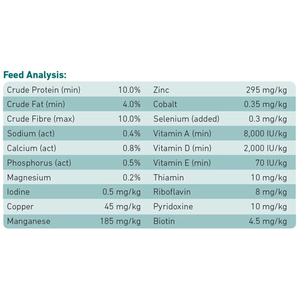 StepRight Step 5 - Maintenance ***Clearance***